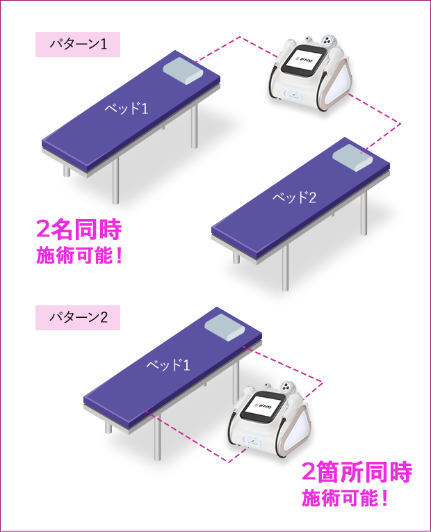新技術SMN理論搭載で複数のトリートメントを同時施術