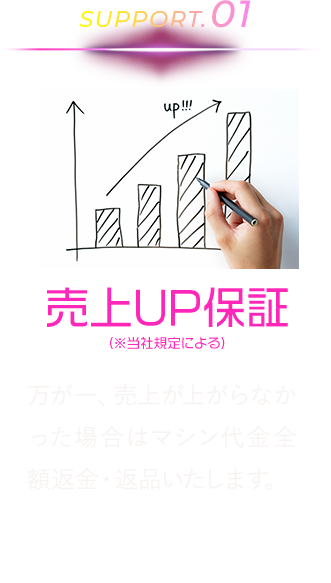売上UP保証(※当社規定による)